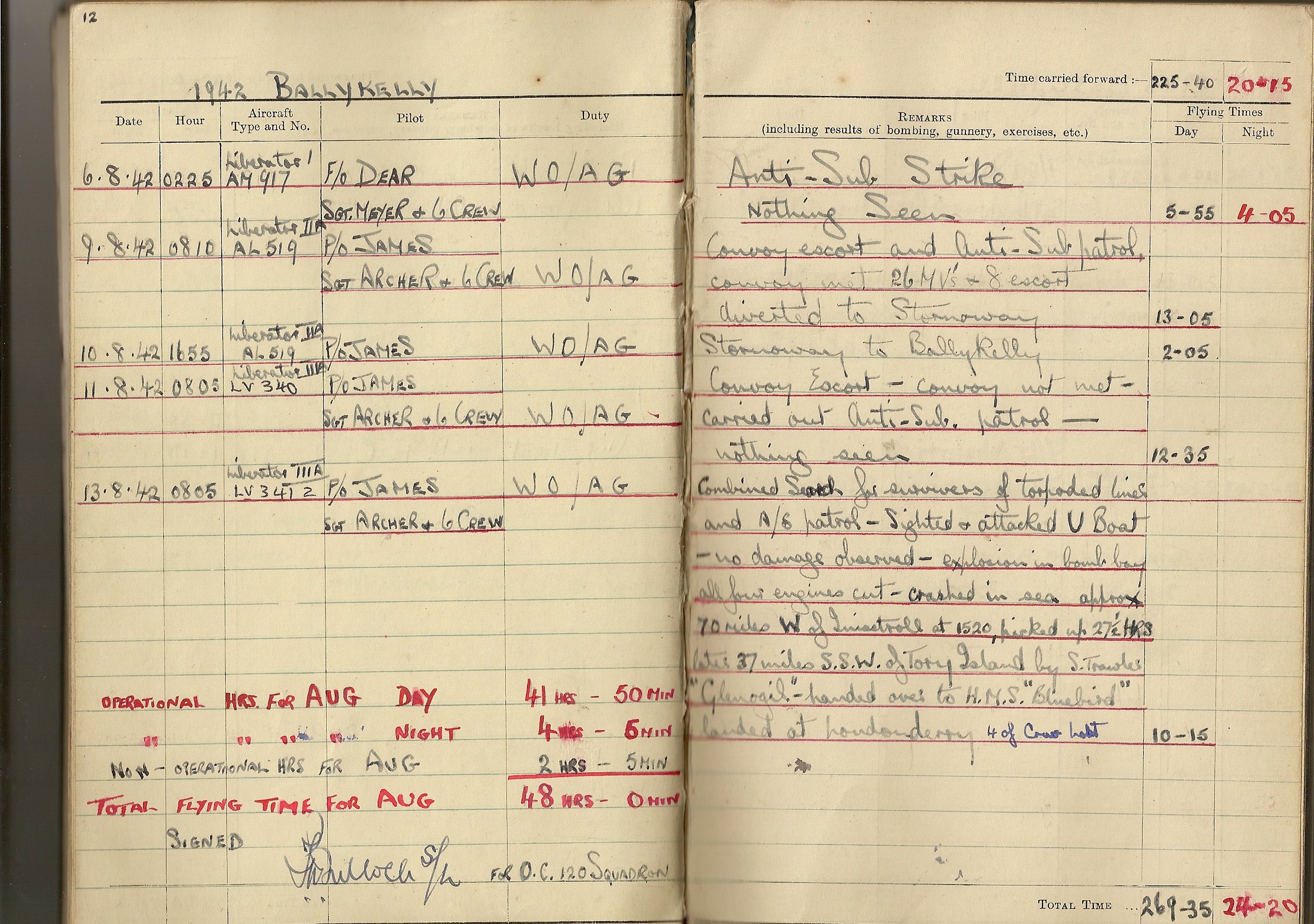 F N Hollies Log
        book